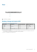 Предварительный просмотр 11 страницы Dell Inspiron 5421 Setup And Specifications