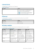 Предварительный просмотр 15 страницы Dell Inspiron 5421 Setup And Specifications