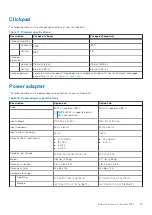 Предварительный просмотр 19 страницы Dell Inspiron 5421 Setup And Specifications