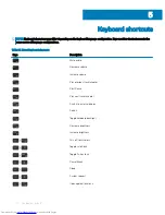 Preview for 22 page of Dell Inspiron 5482 Setup And Speci?Cations