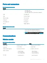 Preview for 15 page of Dell Inspiron 5485 2-in-1 Setup And Specifications