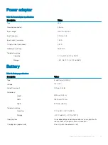 Preview for 19 page of Dell Inspiron 5485 2-in-1 Setup And Specifications