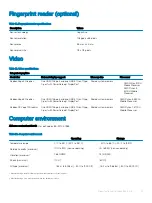 Preview for 21 page of Dell Inspiron 5485 2-in-1 Setup And Specifications