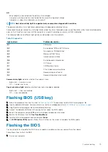 Preview for 75 page of Dell Inspiron 5485 Service Manual