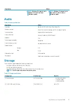 Preview for 13 page of Dell Inspiron 5485 Setup And Specifications