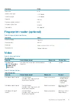 Preview for 17 page of Dell Inspiron 5485 Setup And Specifications