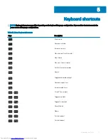 Preview for 21 page of Dell Inspiron 5488 Setup And Speci?Cations