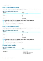 Preview for 14 page of Dell Inspiron 5493 Setup And Specifications