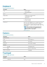 Preview for 15 page of Dell Inspiron 5494 Setup And Specifications