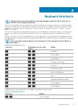 Preview for 19 page of Dell Inspiron 5494 Setup And Specifications