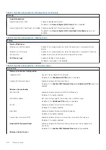 Preview for 102 page of Dell Inspiron 5521 Service Manual