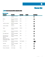 Предварительный просмотр 13 страницы Dell Inspiron 5580 Service Manual