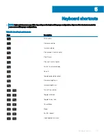 Preview for 23 page of Dell Inspiron 5582 Setup And Specifcations