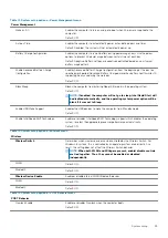 Preview for 53 page of Dell Inspiron 5591 2n1 Service Manual