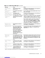 Preview for 53 page of Dell Inspiron 7000 Reference And Troubleshooting Manual