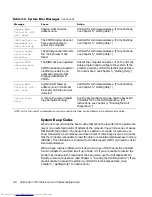 Preview for 54 page of Dell Inspiron 7000 Reference And Troubleshooting Manual