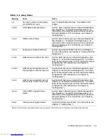 Preview for 55 page of Dell Inspiron 7000 Reference And Troubleshooting Manual