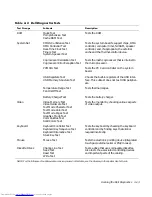 Preview for 93 page of Dell Inspiron 7000 Reference And Troubleshooting Manual