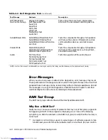 Preview for 94 page of Dell Inspiron 7000 Reference And Troubleshooting Manual