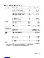 Preview for 117 page of Dell Inspiron 7000 Reference And Troubleshooting Manual