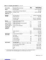 Preview for 119 page of Dell Inspiron 7000 Reference And Troubleshooting Manual