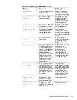 Preview for 32 page of Dell Inspiron 7000 Service Manual