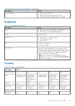 Preview for 19 page of Dell Inspiron 7000 Setup And Specifications Manual