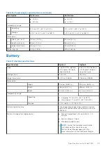 Preview for 21 page of Dell Inspiron 7000 Setup And Specifications Manual