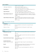 Preview for 56 page of Dell Inspiron 7300 2n1 Black Service Manual