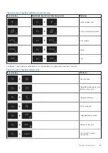 Preview for 23 page of Dell Inspiron 7400 Setup And Specifications