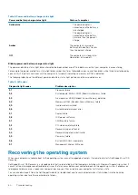 Предварительный просмотр 60 страницы Dell Inspiron 7405 2n1 Service Manual