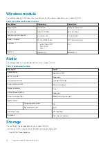 Preview for 16 page of Dell Inspiron 7405 2n1 Setup And Specifications