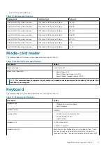 Preview for 17 page of Dell Inspiron 7405 2n1 Setup And Specifications