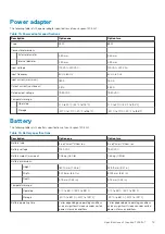 Preview for 19 page of Dell Inspiron 7405 2n1 Setup And Specifications