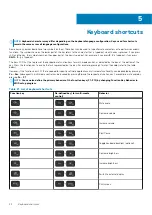 Preview for 22 page of Dell Inspiron 7405 2n1 Setup And Specifications