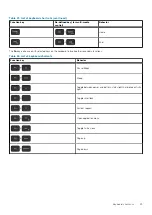 Preview for 23 page of Dell Inspiron 7405 2n1 Setup And Specifications