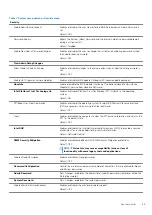 Preview for 69 page of Dell Inspiron 7490 P115G Service Manual