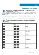 Preview for 23 page of Dell Inspiron 7500 2n1 Silver Setup And Specifications