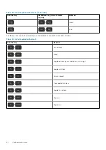 Preview for 24 page of Dell Inspiron 7500 2n1 Silver Setup And Specifications