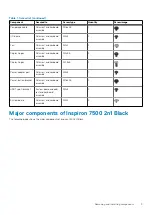 Preview for 9 page of Dell Inspiron 7500 Service Manual