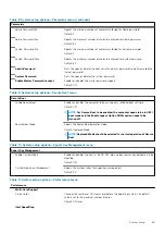 Preview for 65 page of Dell Inspiron 7500 Service Manual