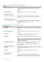 Preview for 66 page of Dell Inspiron 7500 Service Manual