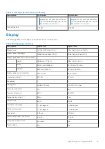 Preview for 19 page of Dell Inspiron 7500 Setup And Specifications