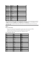 Preview for 77 page of Dell Inspiron 7500 System Reference Manual