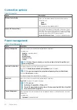 Preview for 68 page of Dell Inspiron 7501 Service Manual