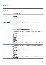 Preview for 73 page of Dell Inspiron 7501 Service Manual