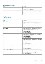 Preview for 75 page of Dell Inspiron 7501 Service Manual