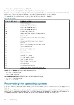 Preview for 80 page of Dell Inspiron 7501 Service Manual