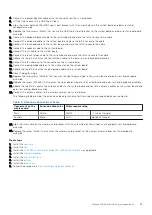 Preview for 55 page of Dell Inspiron 7506 2-in-1 Black Service Manual