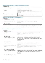 Preview for 68 page of Dell Inspiron 7506 2-in-1 Black Service Manual